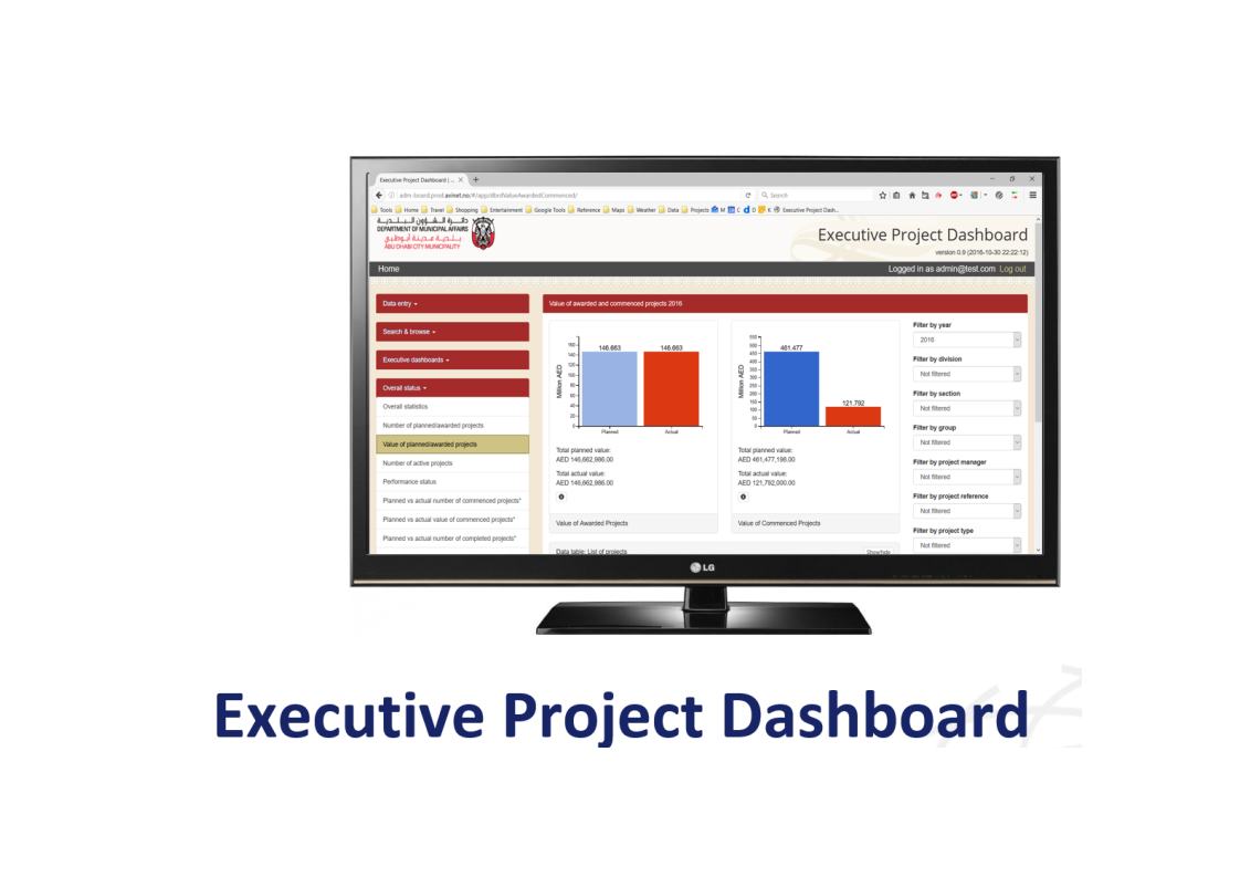 Executive Project Dashboard for Abu Dhabi Municipality